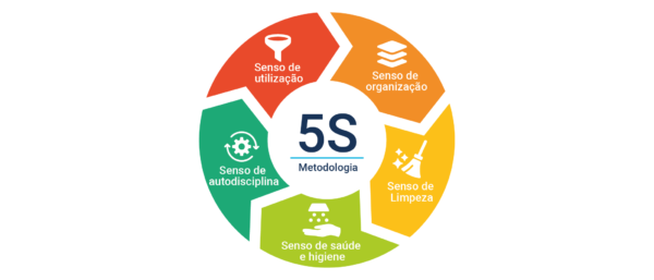 Curso de Programa 5S